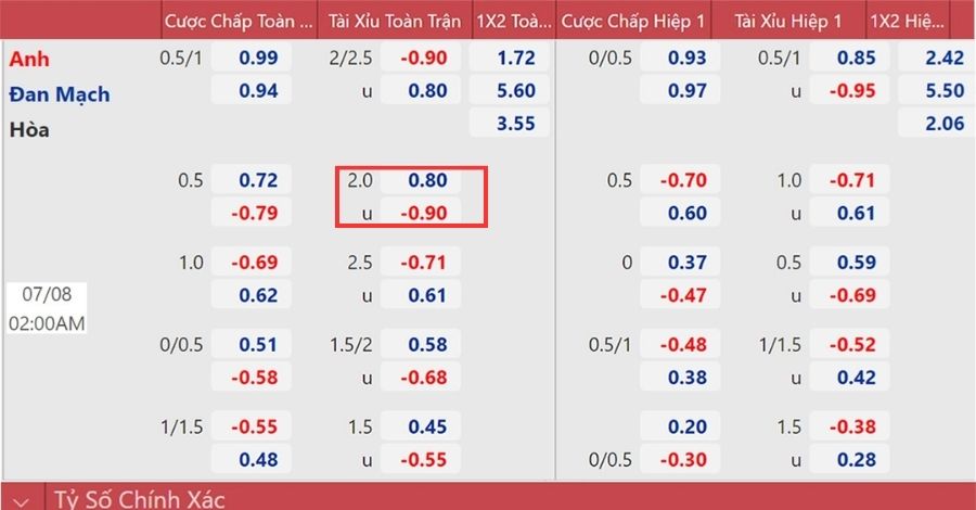 Cược Tài Xỉu 2 trái có cách thức tính thưởng ra sao?