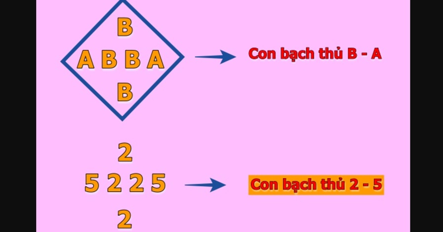 Công thức soi song thủ lô với cầu hình quả trám