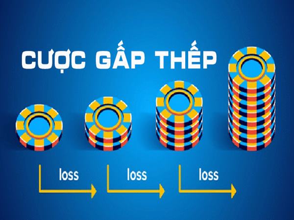 Gấp Thếp Bóng Đá Là Gì? Chiến Thuật Rủi Ro