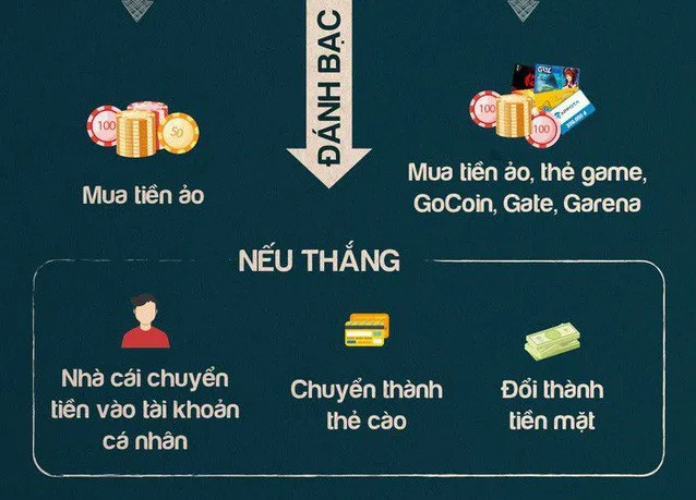 Hướng dẫn Nạp Tiền nhà cái TDTC Khám phá Phương thức Nạp Tiền An Toàn Nhanh Chóng
